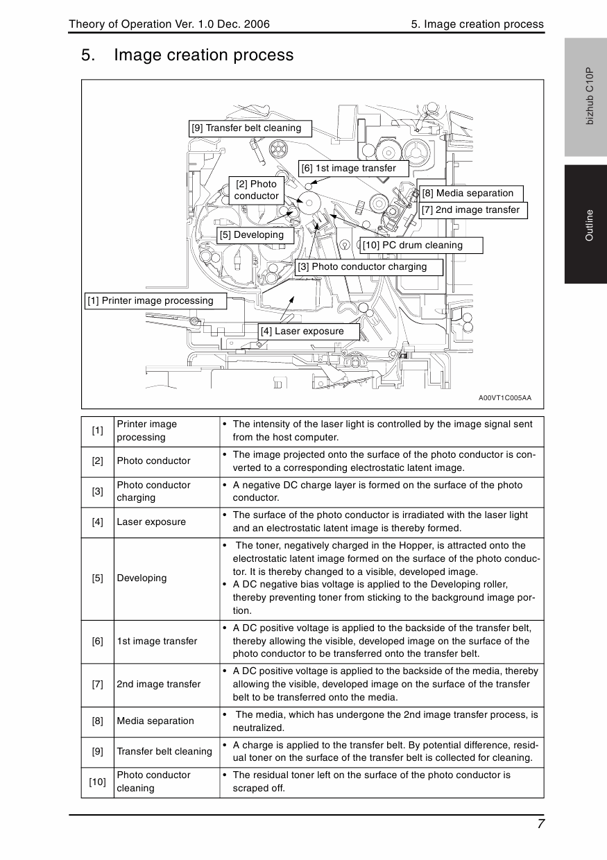 Konica-Minolta bizhub C10P THEORY-OPERATION Service Manual-2